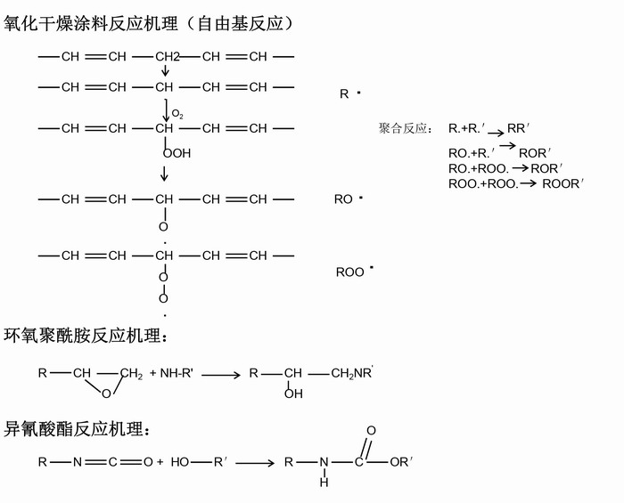 環(huán)氧漆的反應機理